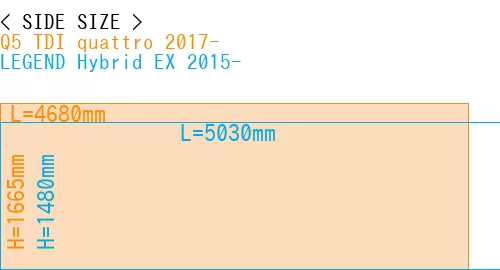 #Q5 TDI quattro 2017- + LEGEND Hybrid EX 2015-